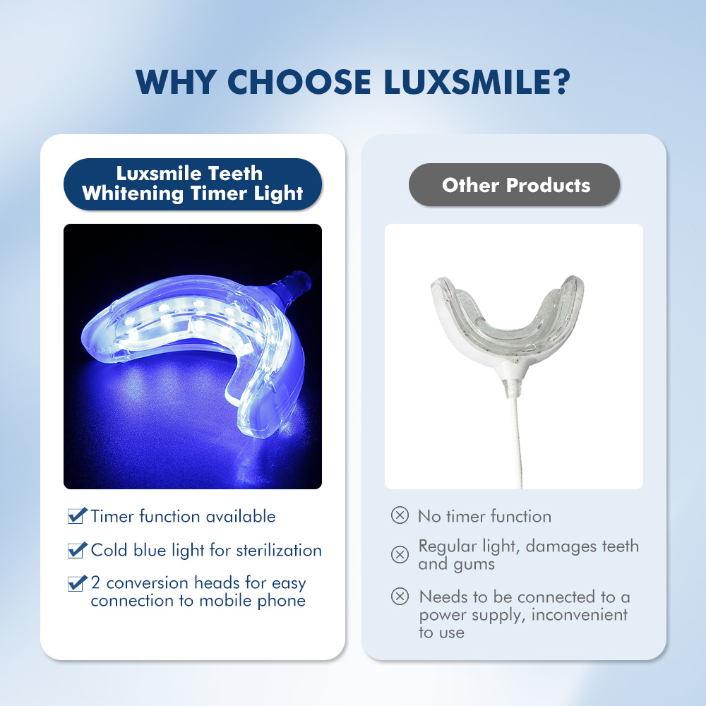 Luxsmile inteligente led clare - Teeth Whitening Charcoal avaliação e preço